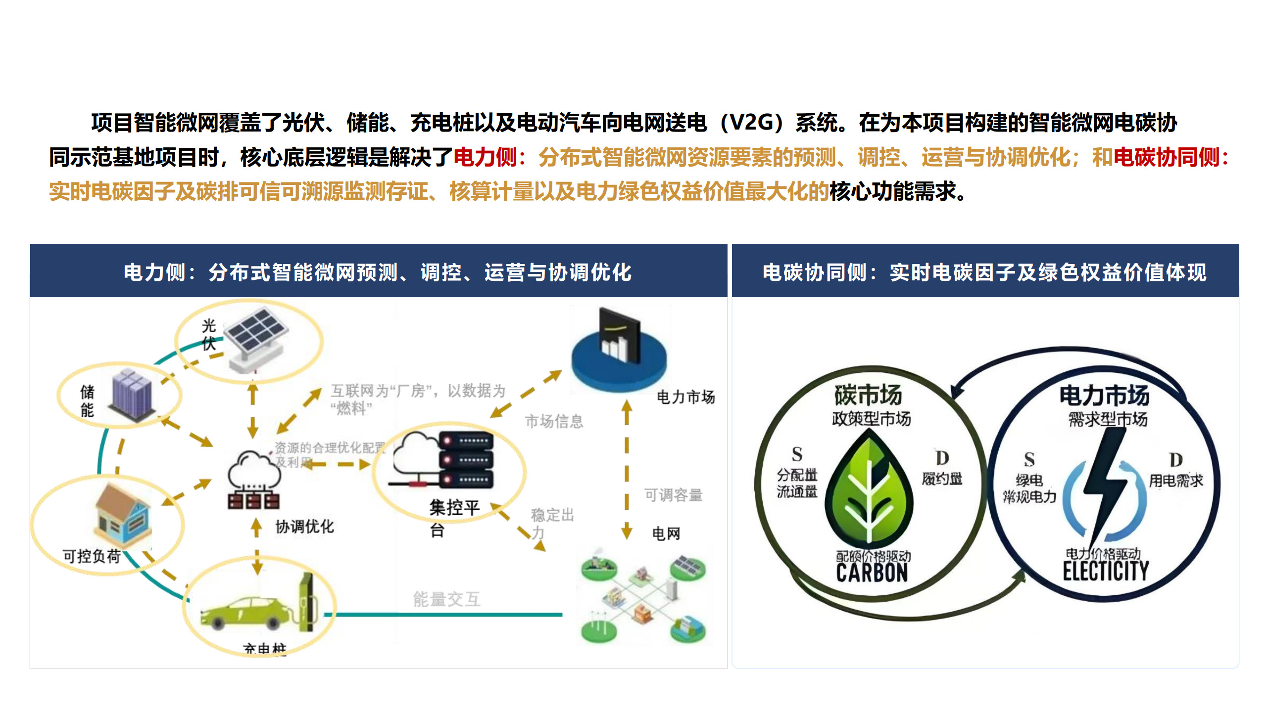 1787208174474500.jpg 3-源网荷储分布式智能微网电碳协同_1.jpg