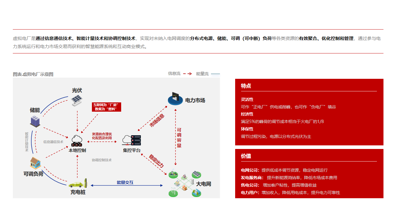 1787211531229175.png 5-虚拟电厂技术与应用.png