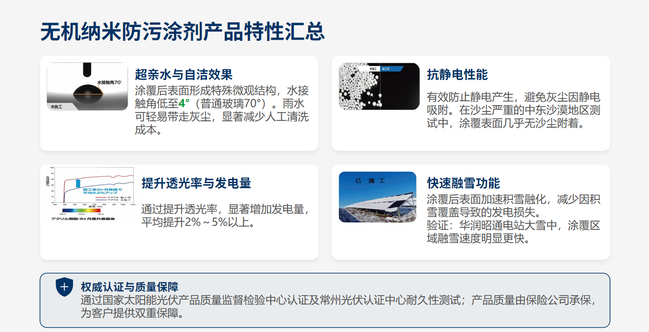 14-无机纳米防污涂层（光伏板）.png