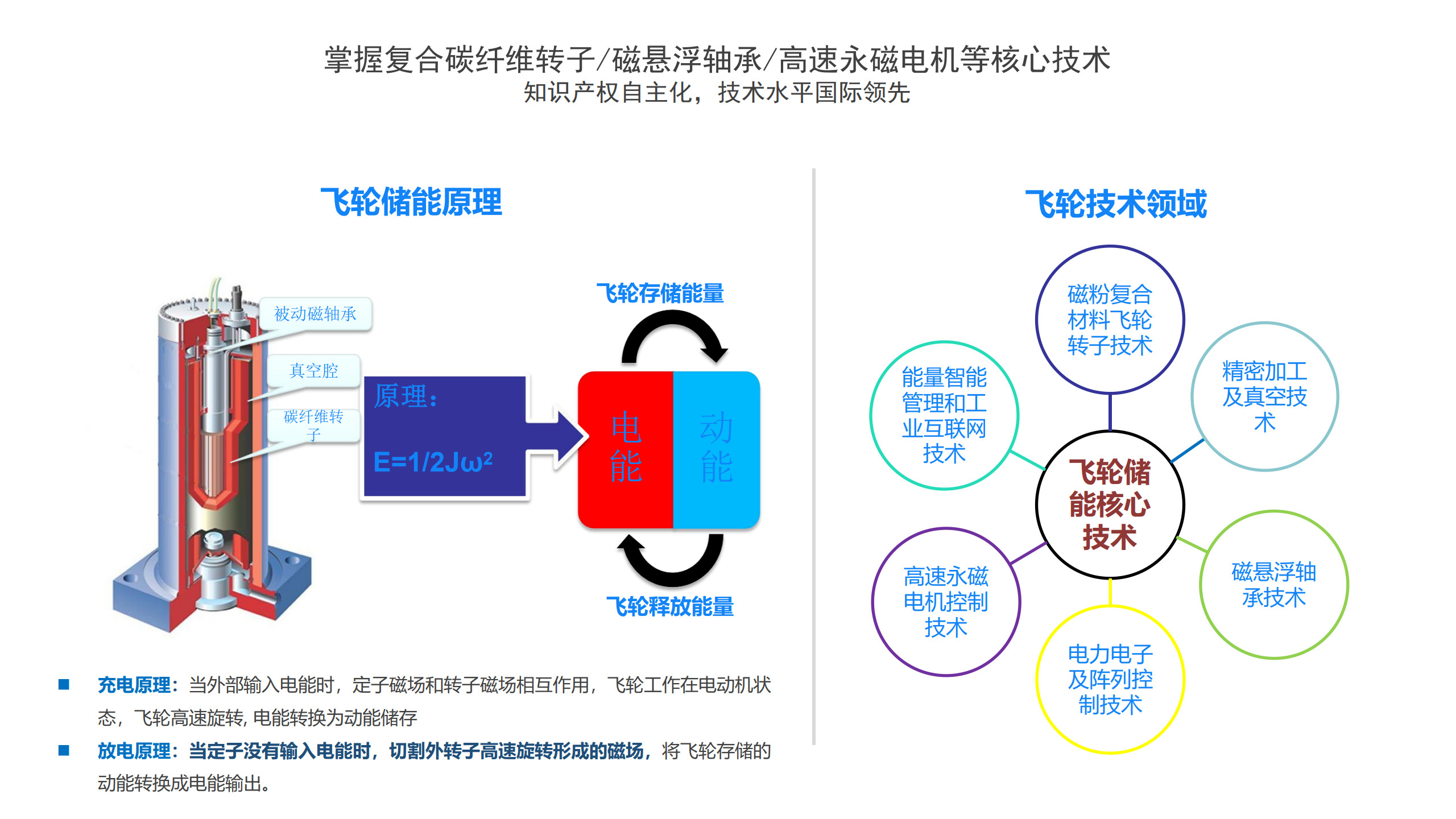1787214771138390.jpg 15-飞轮储能_1.jpg