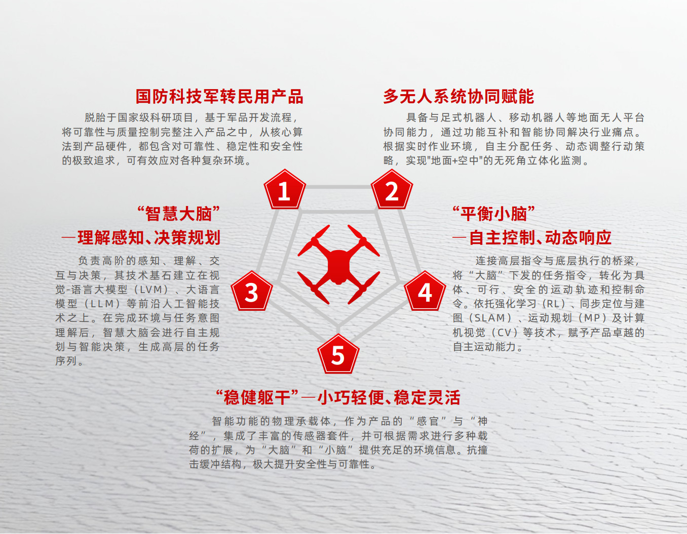 1787215284983854.jpg 17-⽆⼈机、机器人技术_1.jpg