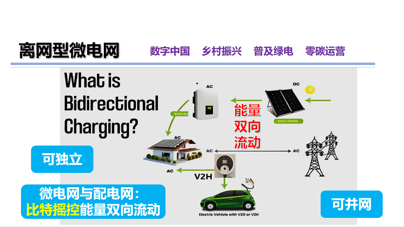 1787215656902249.png 19-离网型微电网.png