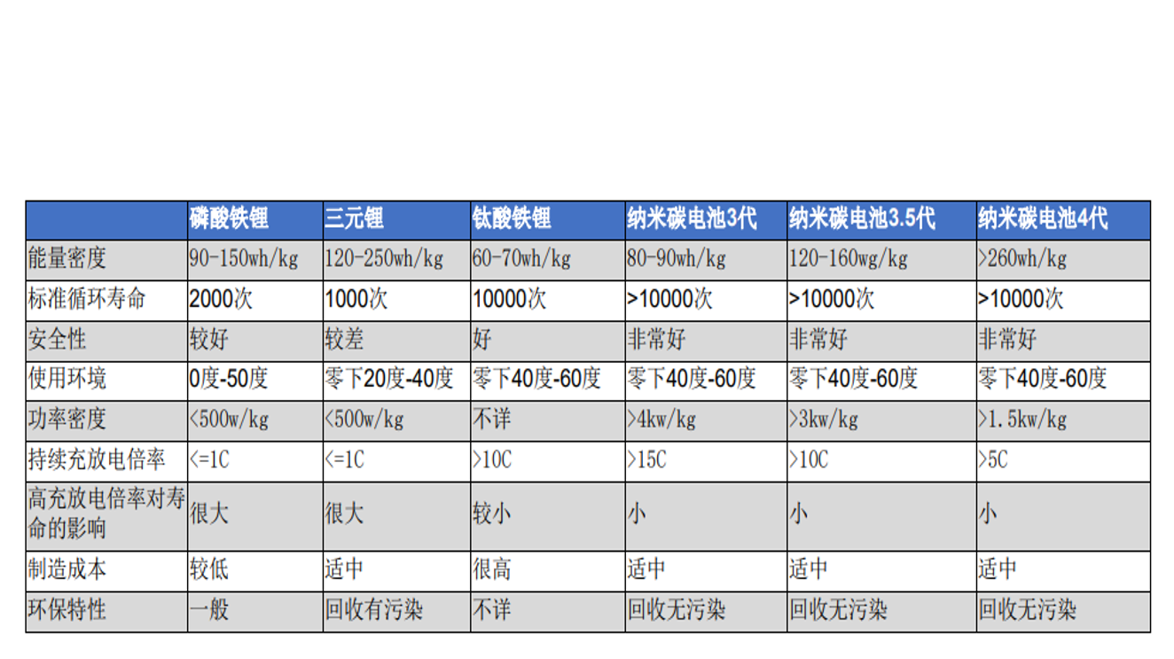 1787215853258597.png 20-纳米碳电池.png