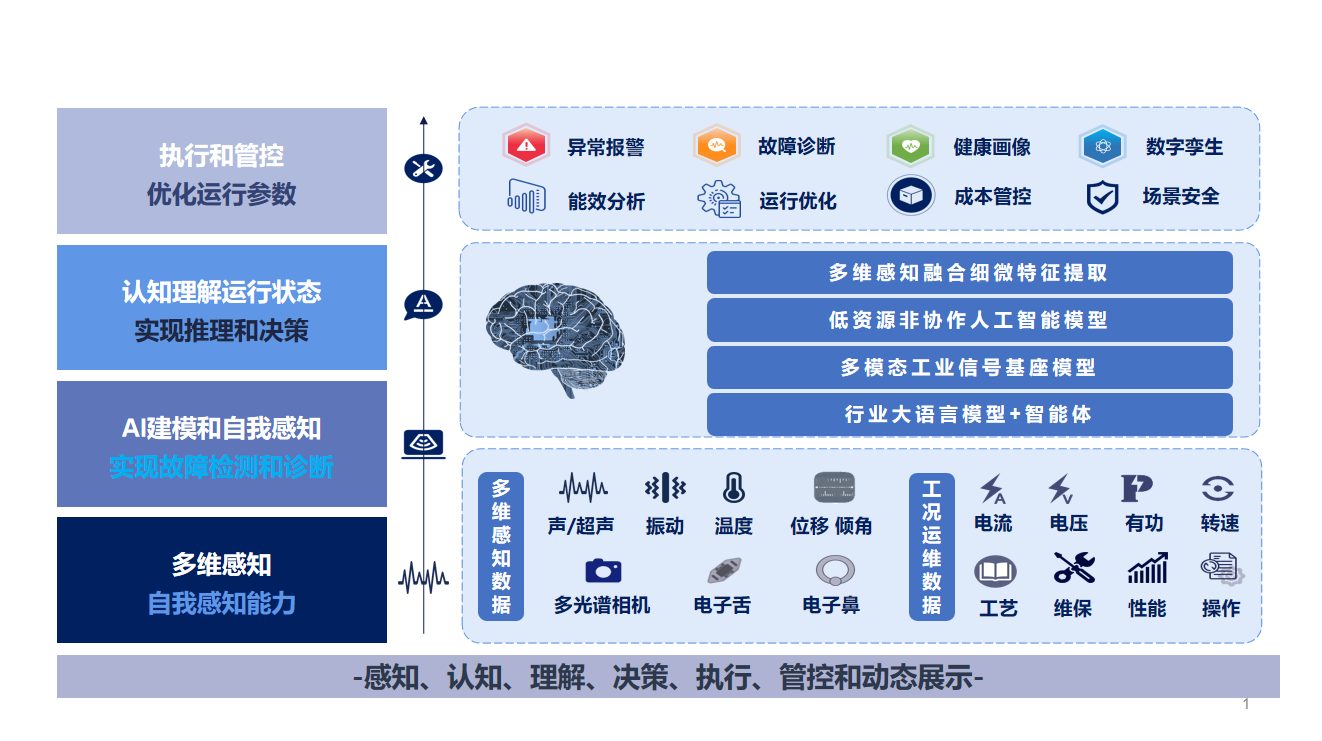1787216921120121.png 22-低资源非协作声纹识别早期预警技术.png