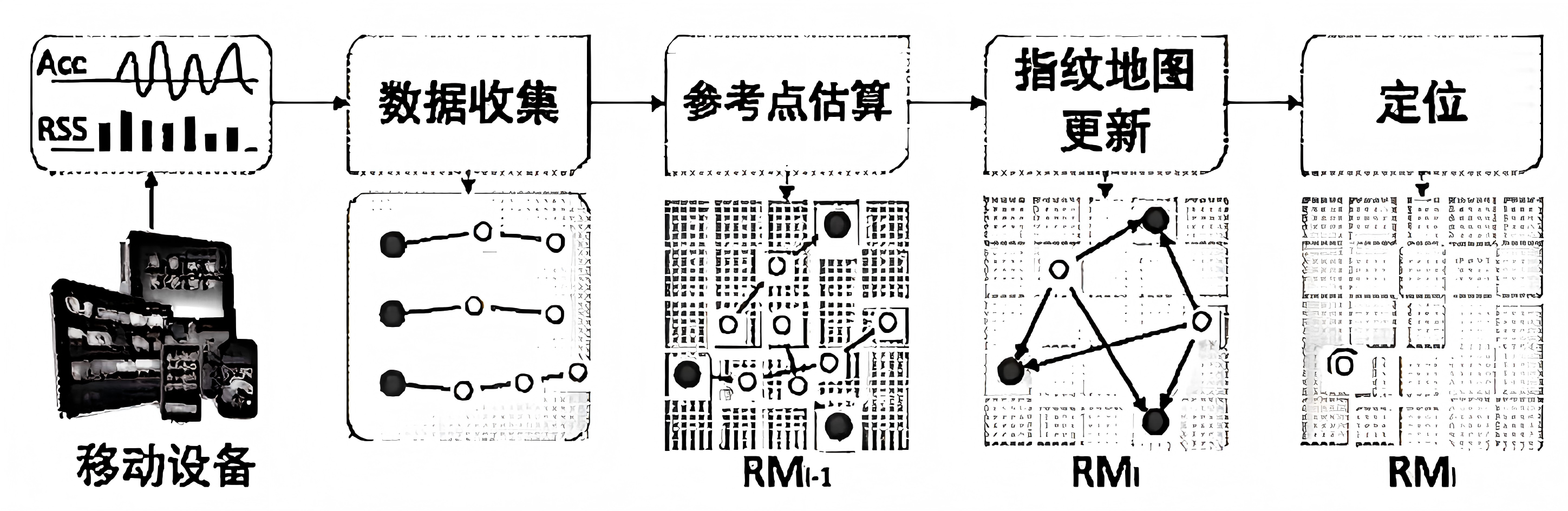 1787217447146680.png 27-无线室内定位指纹地图自动更新技术.png
