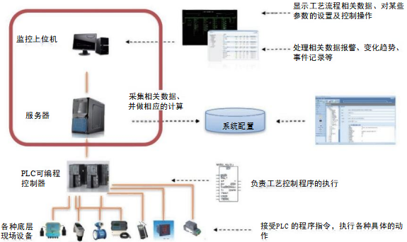 1787218012330648.png 31-SCADA大规模分布式数据采集与监控产品.png