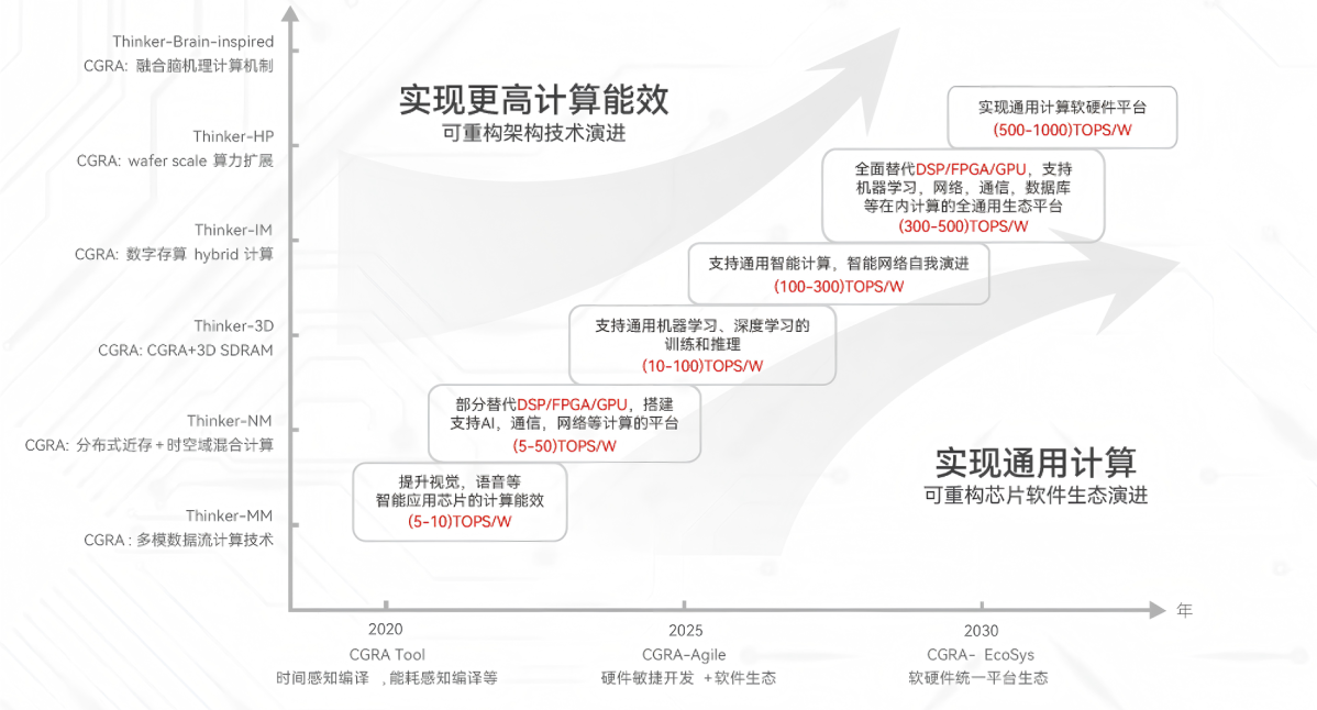 1787218964100292.png 39-高效能低功率芯片.png
