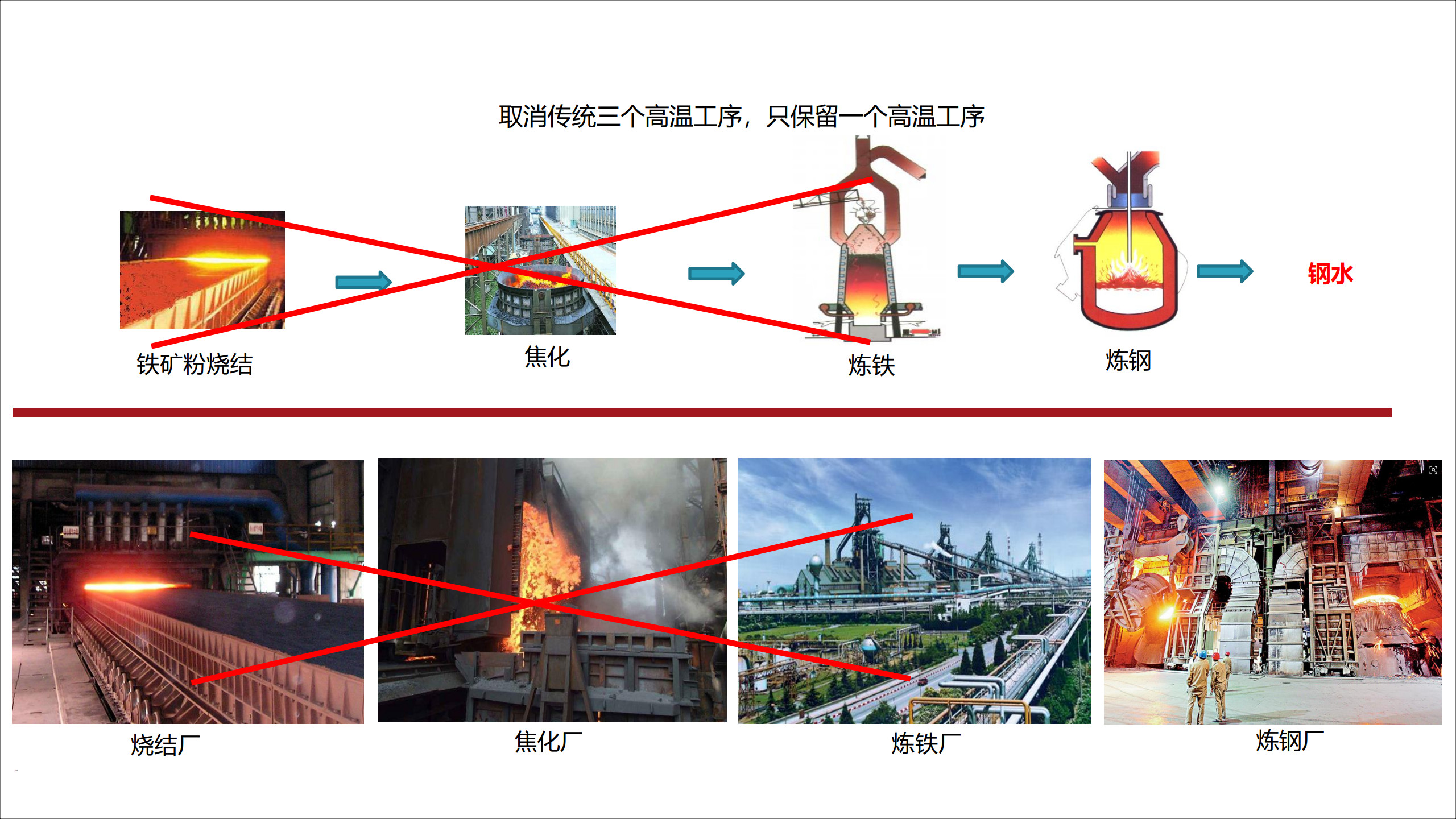 40-直接炼钢技术_1.jpg